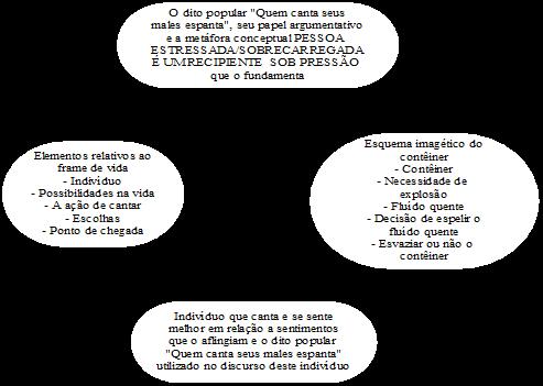 Círculo Fluminense de Estudos Filológicos e Linguísticos Fig.