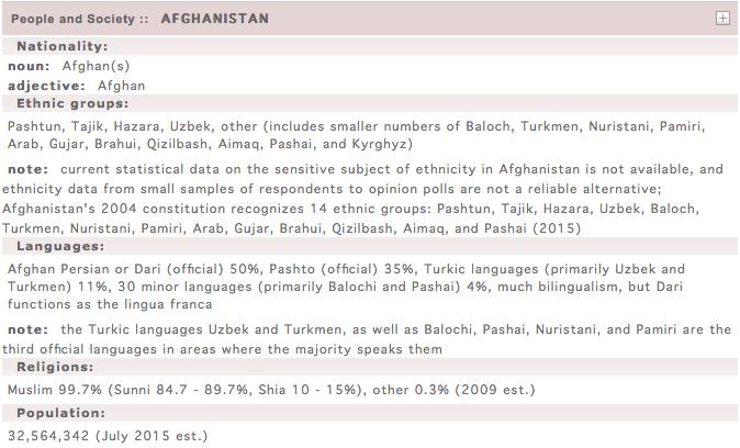 Afeganistão: um território tampão entre