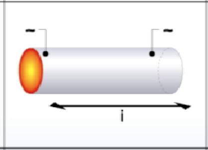 CHAMAS, FORNOS E PLASMAS Forno