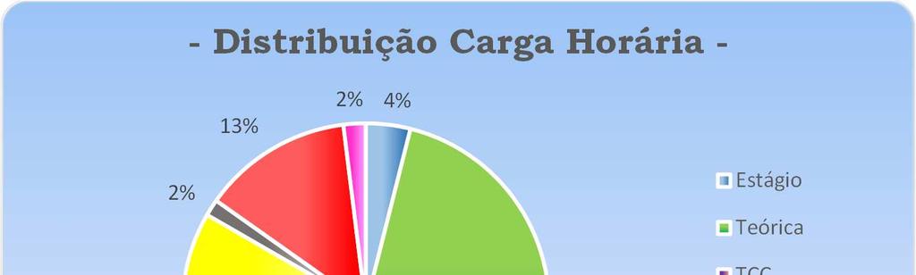 2 aprovado pelo CDI em 25/05/17 - Carga Horária Carga Horária Teórica Carga Horária