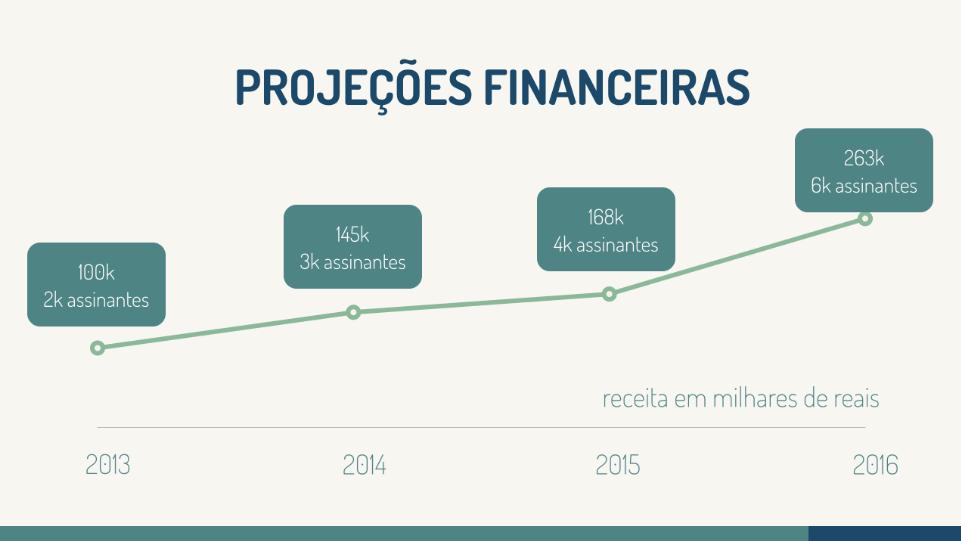 financeira é sempre uma das mais importantes.