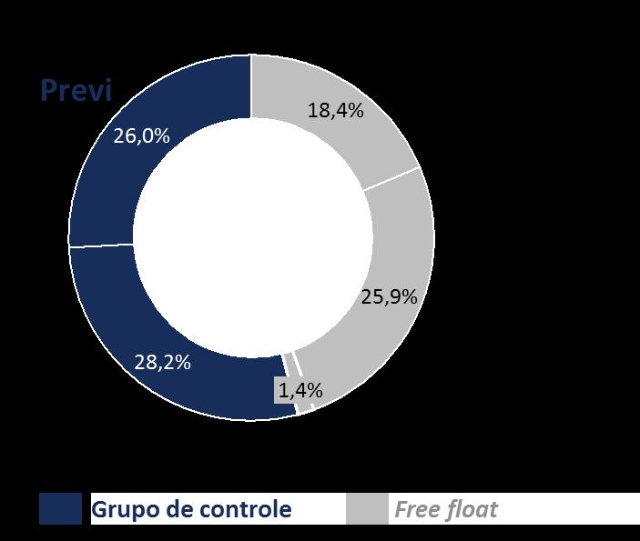 junho de 2016 estava dividida da seguinte forma: A Companhia submete-se às regras da Câmara