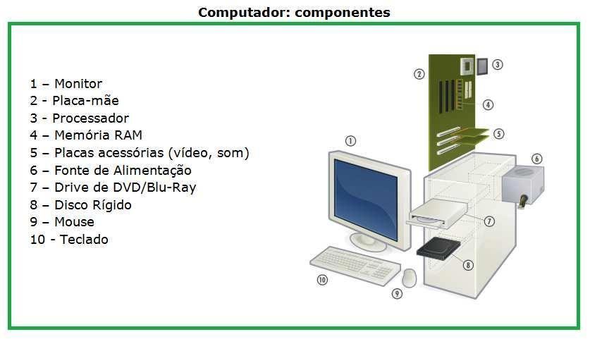 5 1) (FCC TRT/4ª Região Técnico Judiciário 2015) Os Computadores Pessoais (PCs) são construídos tendo como base a arquitetura de Von Neumann, apresentada de forma simplificada abaixo.