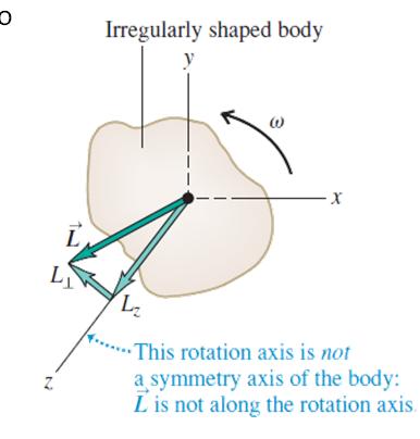 Para qualquer sistema de partícula, a taxa de mudança do momento angular é igual à soma dos torques de todas as forças agindo em todas as partículas.