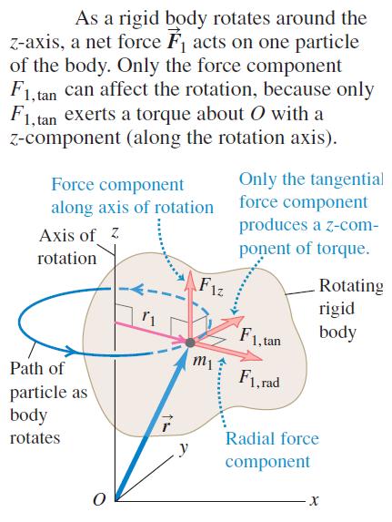 Torque e aceleração angular para um corpo rígido Lembremos do movimento linear: O movimento linear era descrito pela cinemática: posição, velocidade, aceleração, etc.
