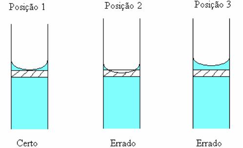 Papel de filtro dobrado liso: é utilizado quando se deseja produzir uma filtração mais lenta e o líquido é o que mais interessa no processo.