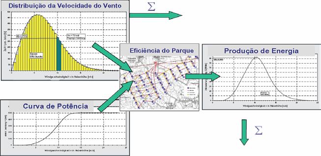 Forças Aerodinâmicas no Corte de uma Pá Força a de Sustentação - L Força a de Arrasto - D Produção de