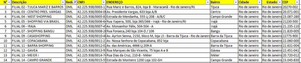 COMO PARTICIPAR 4. Nas edições do Jornal EXTRA, entre os dias 10 e 24 de julho de 2016, será publicado 1 (um) cupom de desconto, sendo 01 (um) por dia.