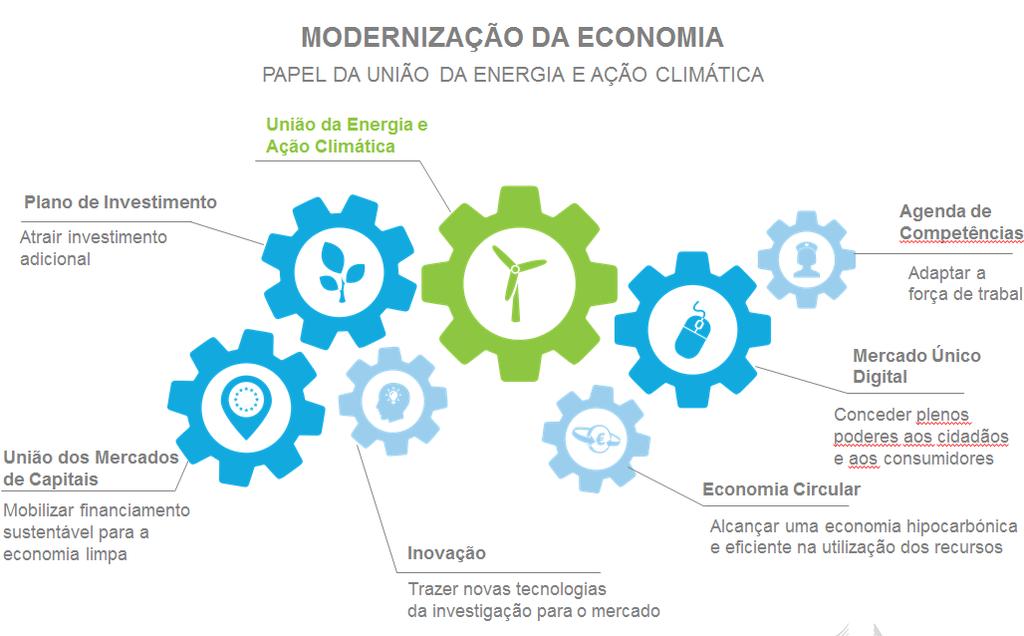 Estratégia Europeia para a Energia e