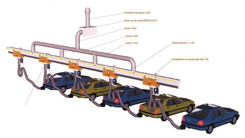 A mobilidade do trolley garante que o operador é capaz capturar o ar poluído na sua fonte.