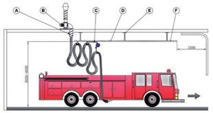 9.55 Exaustão de gases - Sistema Carril Garland Mini-set GSE Todos os trolleys principais são fornecidos com rolamentos. Recomendamos um carrinho trolley por 2 metros de Perfil-C.