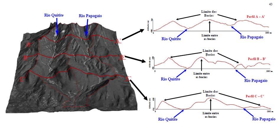 51 Com relação à geomorfologia da área de estudo, na parte superior, as duas bacias apresentam uma forte simetria entre suas vertentes (Figura 3.8).