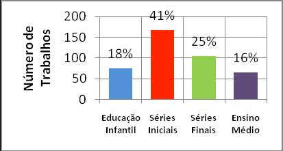 para a melhoria da Educação Brasileira.