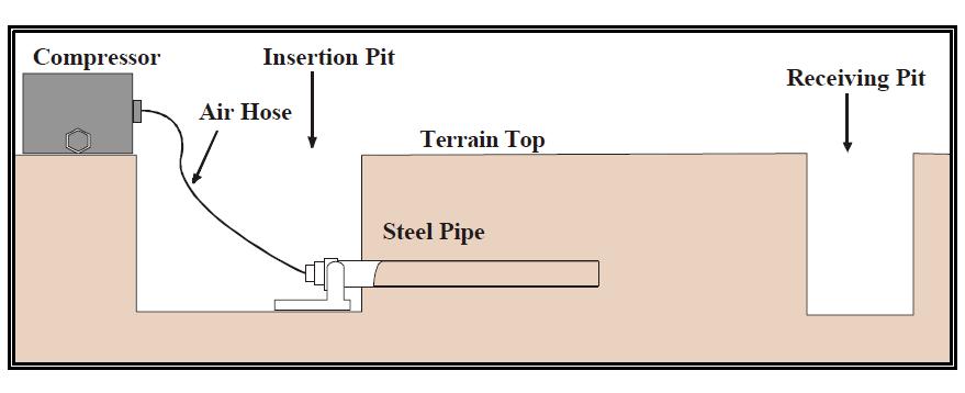 e.2) Processo de execução Este método implica a utilização de condutas de aço que são cravadas no solo com recurso a um martelo pneumático sendo o excesso de solo retirado para a superfície.