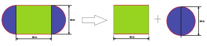 Assim, para o cálculo do contorno,é preciso somar o valor referente ao contorno do círculo de diâmetro 60m com as duas partes do retângulo destacadas em vermelho, que valem 90m.
