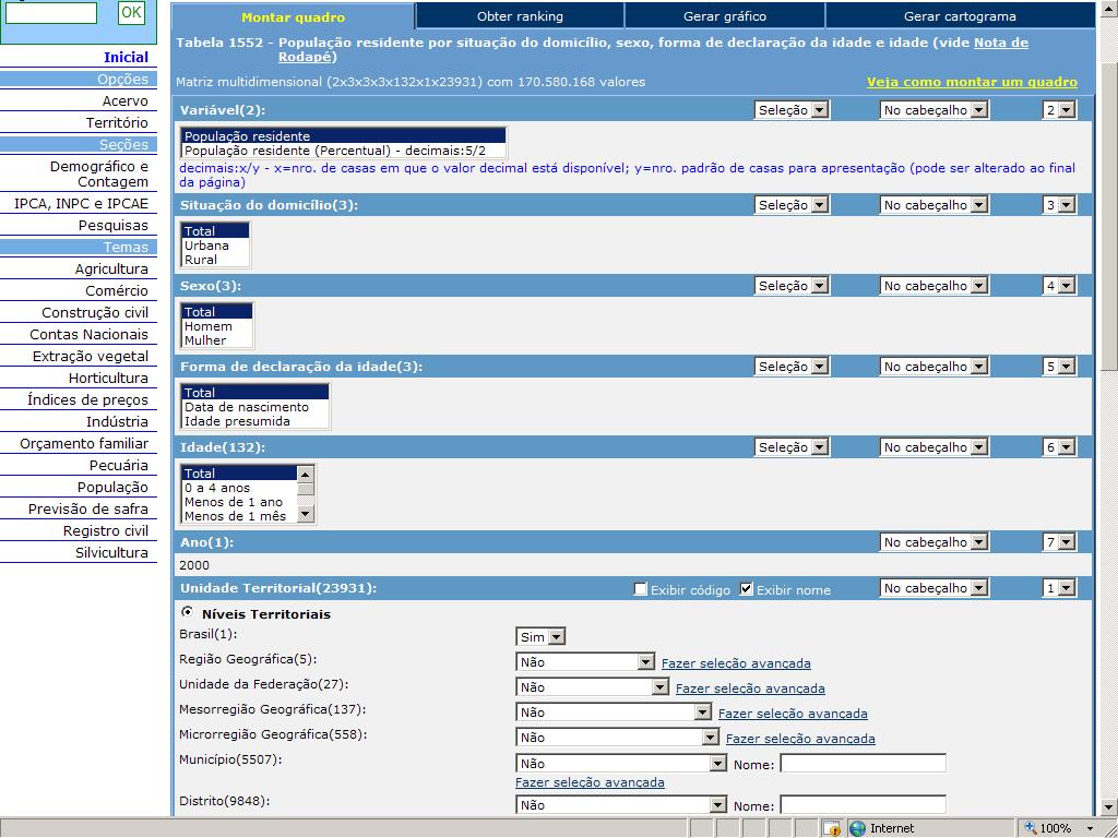 Censo Demográfico Os dados censitários podem ser acessados das seguintes maneiras: Publicações impressas/digitais; Anuários Estatísticos; Meio magnético (CD-ROMs); Home page IBGE: http://www.ibge.