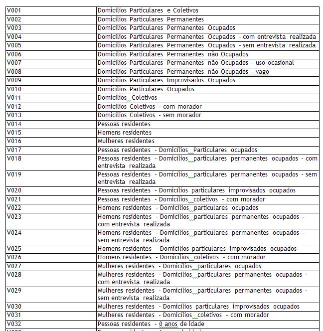 Notas Técnicas Relação