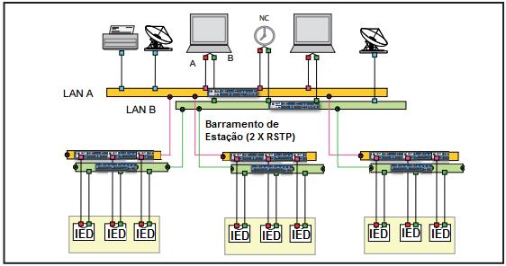 55 No caso da topologia em anel, utilizando 4 Switches Ethernet MACH4000 Series com MTTF de aproximadamente 15 anos, tem-se (ANDERSSON, 2005): / (23).