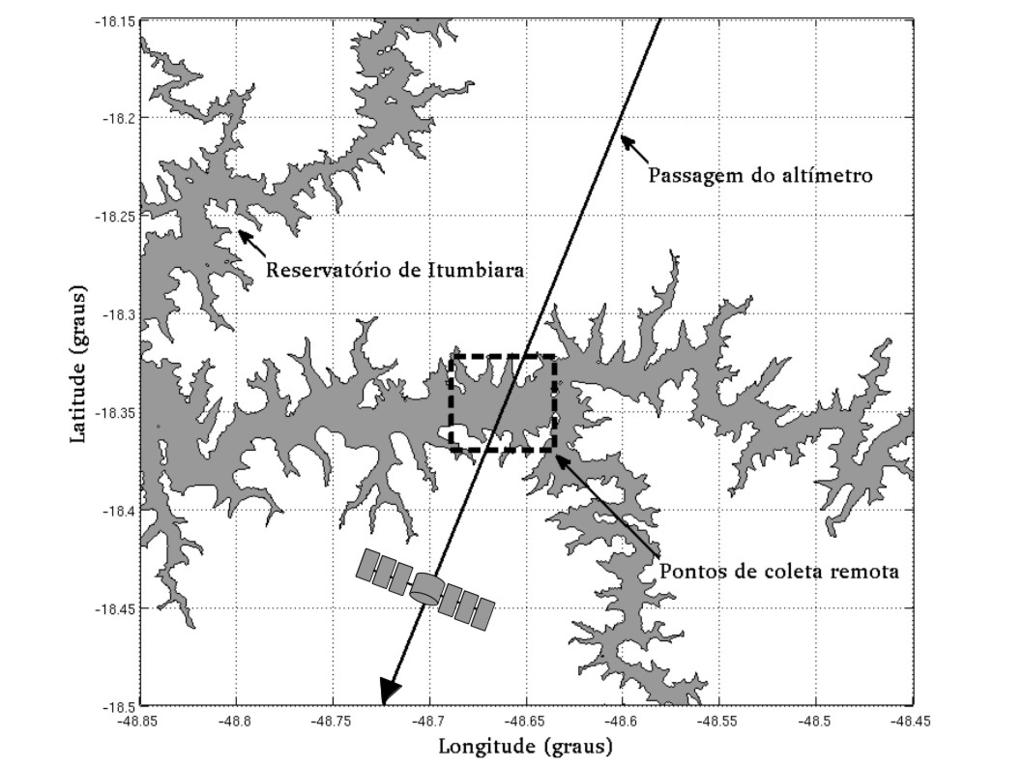 Figura 2 Pontos de coleta remota no reservatório de Itumbiara GO. O quadrado pontilhado representa a área denominada de estação de coleta virtual de dados. 4.