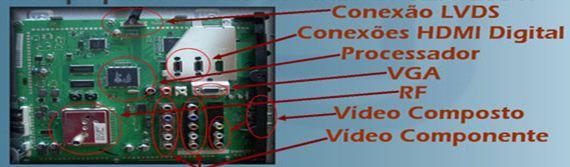 - VGA (RGB) - HDMI = que é o áudio e vídeo digital em um mesmo cabo.