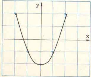 lr lr 1- e - e f(x) 3x 1 f(x) 3x 1 f(x) x³ g : lr lr g(x) x 3 1 1 f : lr lr 3- x