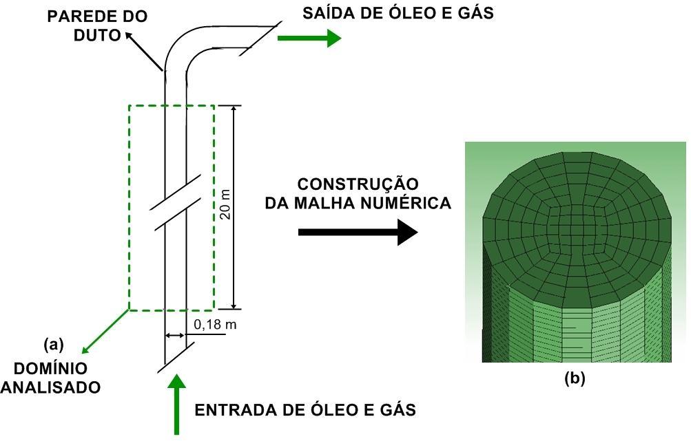 apud Marinho, 2012).