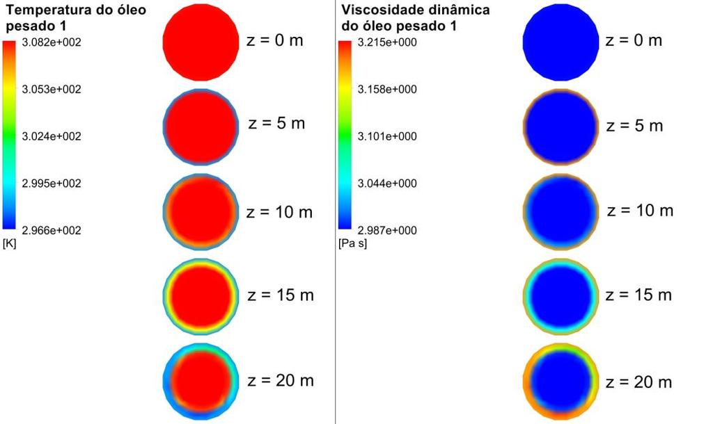 resíduo médio quadrático (RMS). Os valores utilizados para o coeficiente de arraste foram 50,9295 e 604,1415 para o caso 1 e 2, respectivamente.