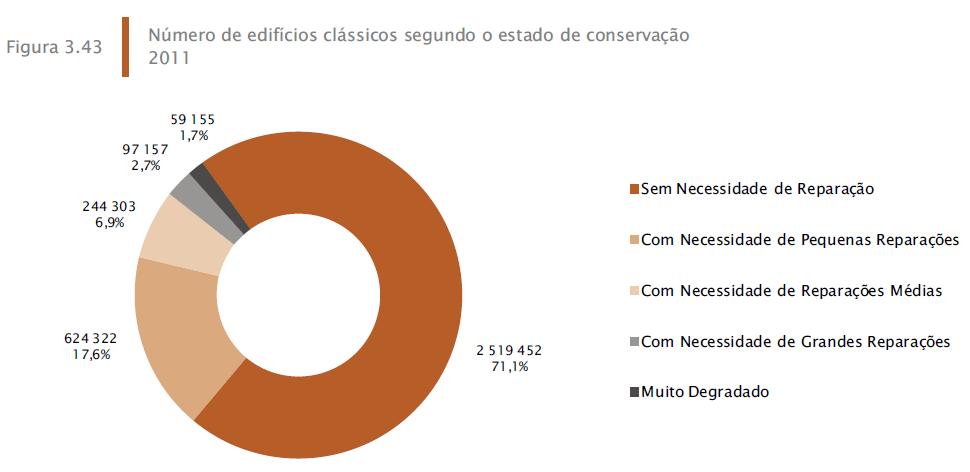 Capítulo 1 Os elementos construtivos dos edifícios estão sujeitos às intempéries que contribuem para o seu envelhecimento e degradação, o que se traduz na ocorrência de anomalias e/ou perda de