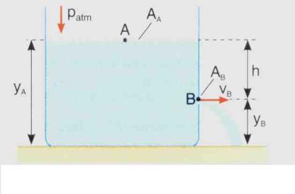 Assim, quando v 1 e v são nulos, a equação de Bernoulli reduz-se a: p =. g. Ah.