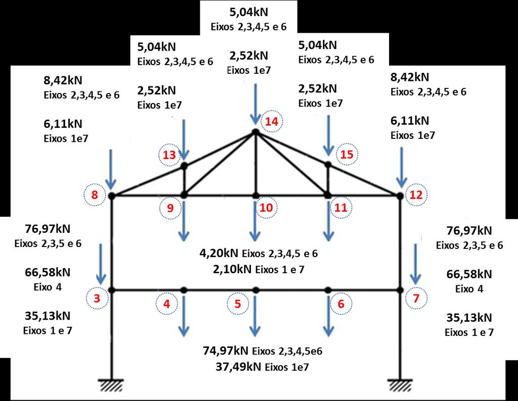 Figura 7 Resumo cargas permanentes b) Cargas variáveis (sobrecarga): - No piso do 2 pavimento temos: Valor usual = 2,0kN/m 2 Paredes divisórias móveis = 1,0kN/m 2 Total = 3,0kN/m 2 - Na