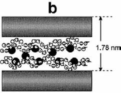 Figura 6. Representação esquemática da conformação de cadeias de PEO nos nanocompósitos de PEO/montmorilonita: (a) conformação em hélice e (b) organização das cadeias em duplas camadas [19].