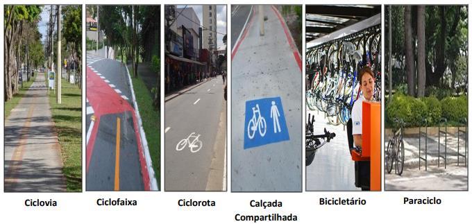 O Que é o Que? 1. Ciclovia São espaços segregados para o fluxo de bicicletas. Isso significa que há uma separação física isolando os ciclistas dos demais veículos.