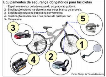 Equipamentos de Segurança de Uso Obrigatório Veja na figura abaixo os equipamentos de segurança obrigatório para bicicletas: Equipamento de segurança opcional (recomendado): Óculos de proteção;