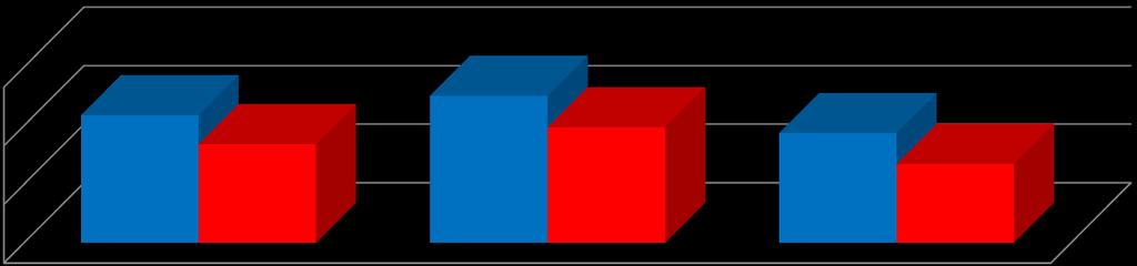 Nº Aplicações Nível Infestação Bicudos (%) NIVEL DE INFESTAÇÃO DE BICUDOS (%) OESTE DA BAHIA 10,0 9,0 8,0 7,0 6,0 5,0 4,0 3,0 2,0 1,0 0,0 2011/2012 2012/2013