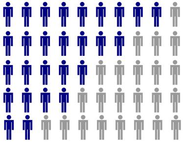 3 ESTOQUE E SALDO DE EMPREGOS EM JANEIRO DE 2014 O estoque de empregos representa o total de trabalhadores com carteira assinada registrados no município de localização do estabelecimento.