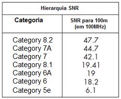 Tabela 5 - Hierarquia das Categorias de acordo com a relação sinal ruído e a ISO.