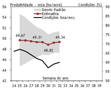 Apesar de ainda ser bem claro que a área mais afetada são as Planícies do Norte. Enquanto o Sul e Leste dos EUA apresentam melhores condições.