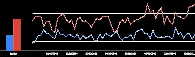 QUAL TIPO DE GRÁFICO USAR?