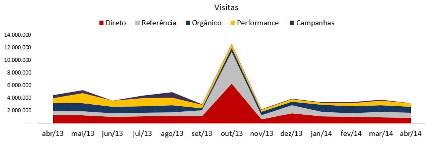 QUAL TIPO DE GRÁFICO USAR?