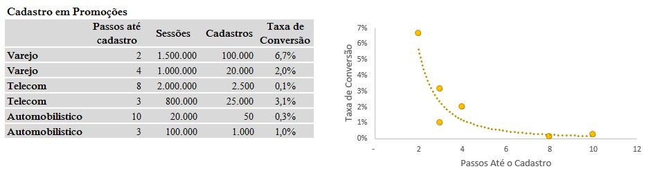 Gráfico de