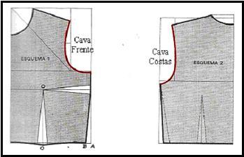 gabaritos de curvas utilizados para desenhar as curvas dos moldes básico de roupas femininas, elaborados através da técnica de modelagem plana manual.