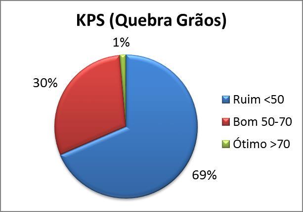 12 3.5 KPS (Kernel Process Score Escore de Processamento de Grãos) De acordo com a literatura, o KPS pode ter correlação negativa com o teor de amido fecal (Ferguson, 2003; Ferrareto & Shaver, 2012;