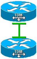 Contudo, se nós construímos um circuito entre as duas redes com uma Voz sobre o link IP (VoIP) através da rede de pacote de informação,