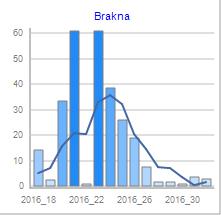 Mauritânia  Brakna,