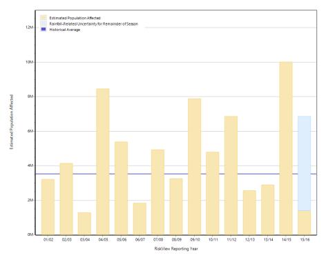 Utiliza informações de precipitações por satélite para fazer estimativas do custo da resposta a uma seca, que acciona um pagamento de seguro correspondente.