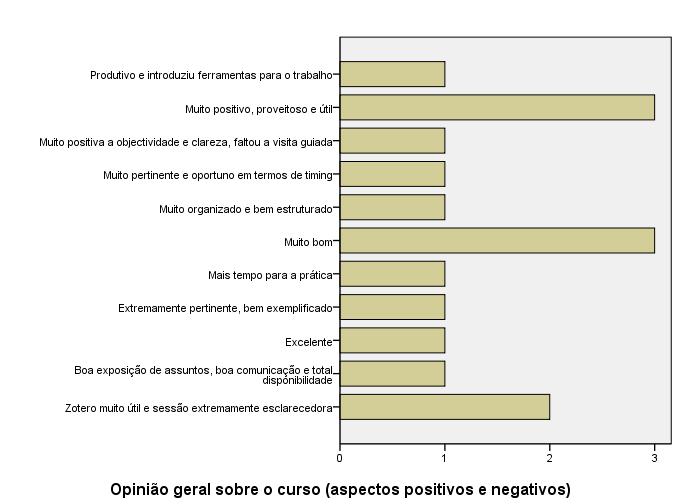 CES. A opinião da maioria dos inquiridos é de que o curso foi muito bom.