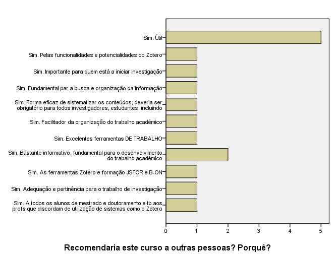 pt não estava a funcionar, tendo limitado a captação e dados bibliográficos a partir do catálogo