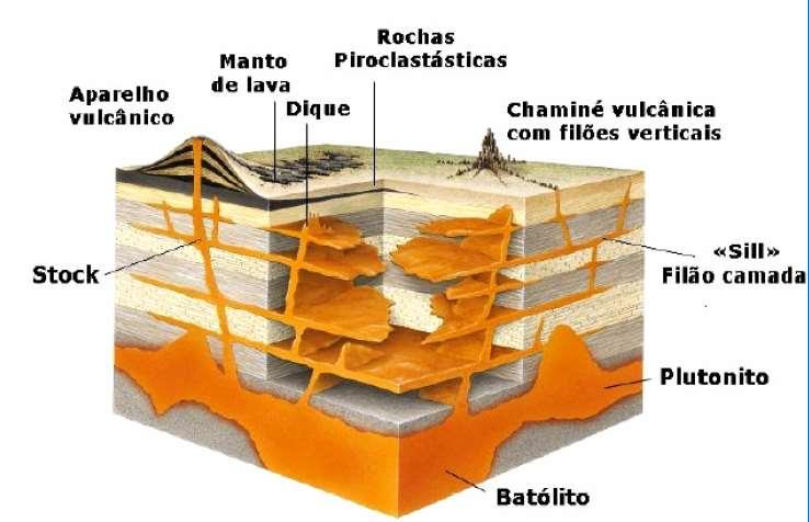 19 Propriedades Formação Extrusiva, vulcânica ou efusiva Na superfície, pelo derrame do magma Resfriamento Rápido, sem estágios Intrusiva ou plutônica No interior da crosta, não chega à superfície