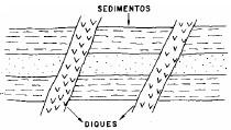 17 Rochas magmáticas intrusivas + comuns b) Diques: normalmente verticais, ± tabulares, que cortam