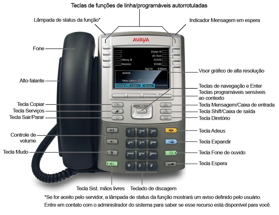 Sobre o Avaya 1165E IP Deskphone Controles do telefone A Figura 1 na página 10 mostra o Avaya 1165E IP Deskphone.